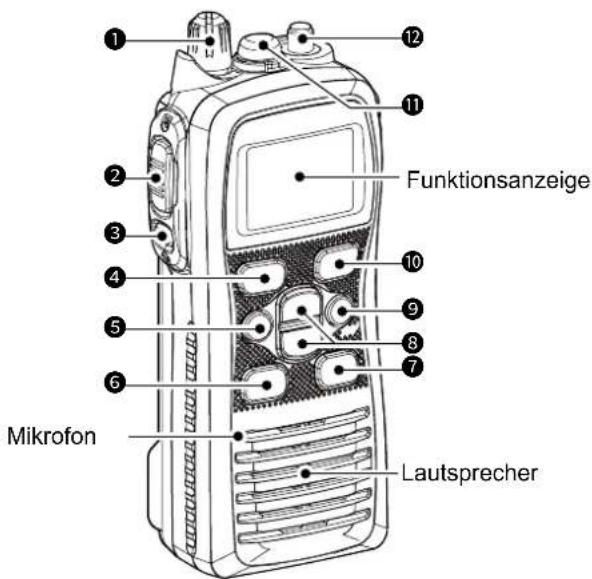 ICOM ICM73 Euro - Vorderseite, Oberseite und Seitenteile - 1