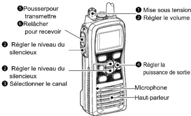 ICOM ICM73 Euro - ATTENTION: NE PAS émettre sans antenné. - 1