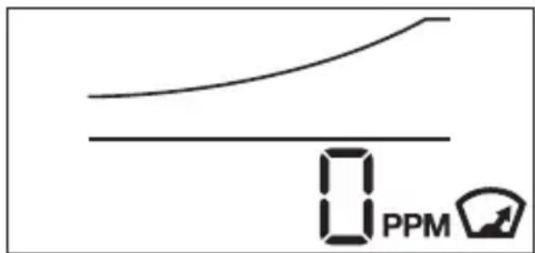 FIRST ALERT COFA9DBNL - Functie Piekniveauuwaarde - 1