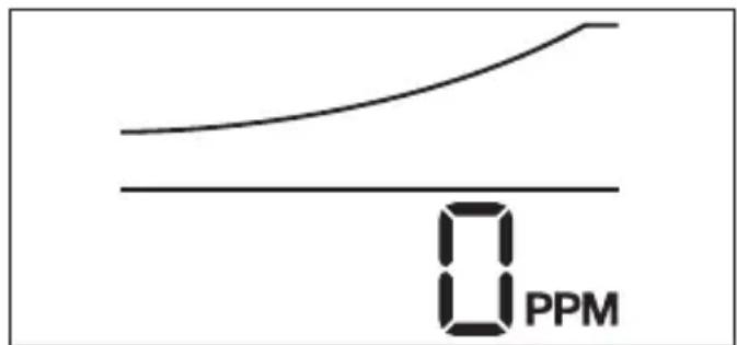 FIRST ALERT COFA9DBNL - Mode de Veille - 1