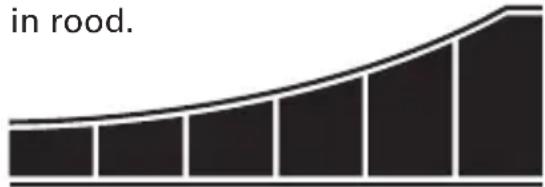 FIRST ALERT COFA9DBNL - De Balkgrafiek Toont de Vroege Opbouw van Koolmonoxide - 1