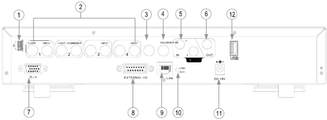 Monacor DMR524 - FACE ARRIERE - 1