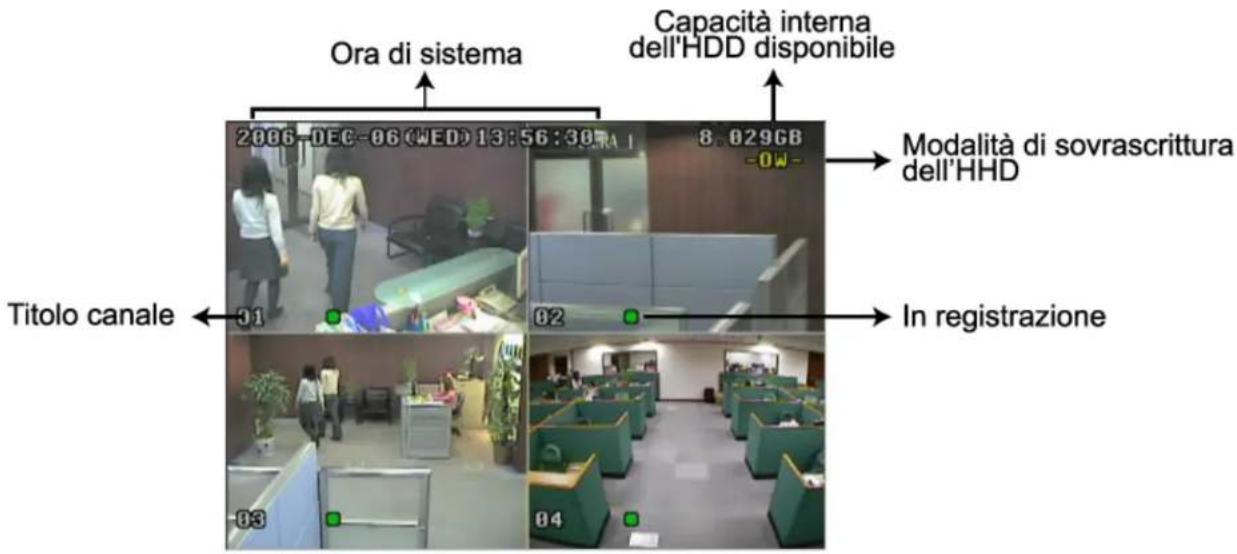Monacor DMR520 - INFORMAZIONI PRELIMINARI - 1