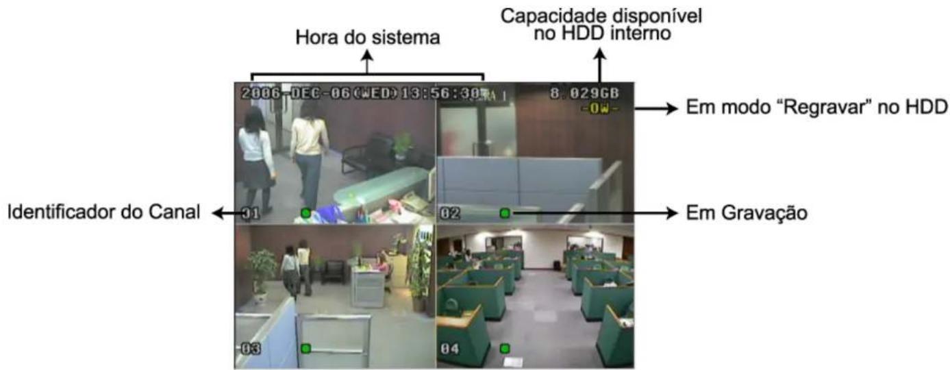 Monacor DMR520 - INICIAÇÃO - 1