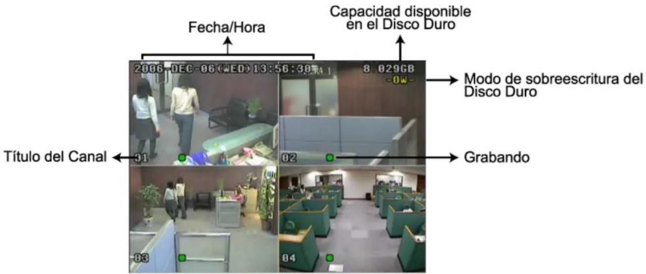 Monacor DMR520 - INICIO - 1