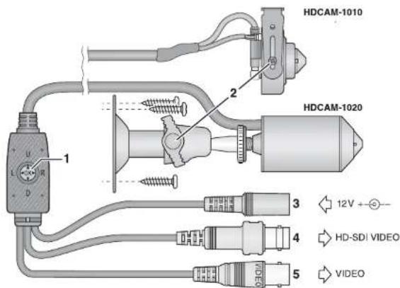 Monacor HDCAM1020 - Réglages via le menu écran - 1