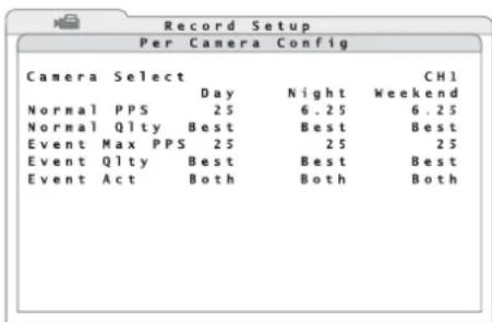Monacor DMR616 - Kamerakanä einzeln konfigurieren - 1