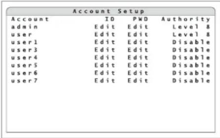 Monacor DMR616 - Configuration de la protection par mot de passer - 3
