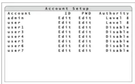 Monacor DMR616 - Impostare la protezione con password - 2