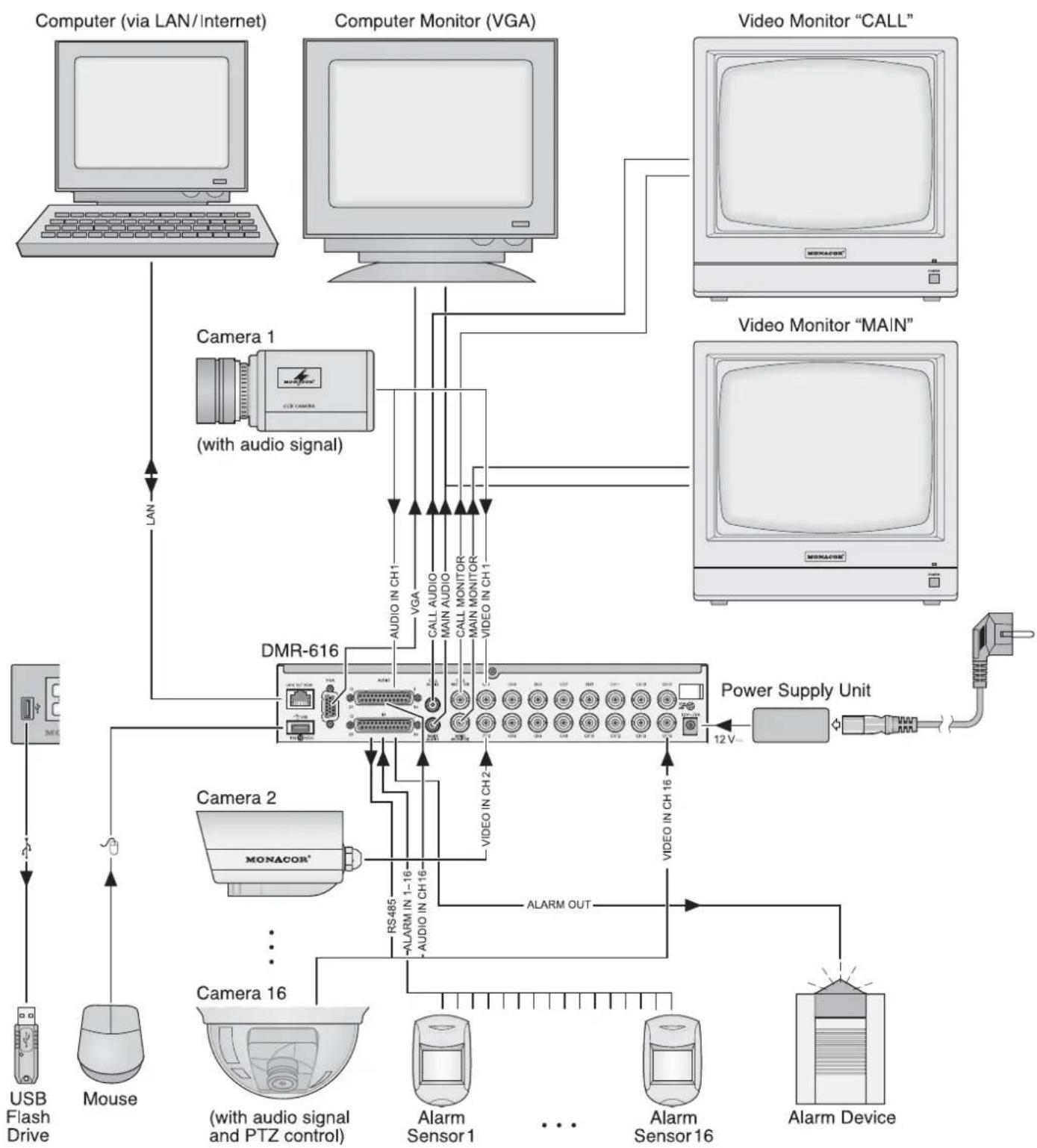 Monacor DMR616 - Digitale videorecorder - 1