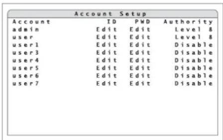 Monacor DMR616 - Configuring the password protection - 3