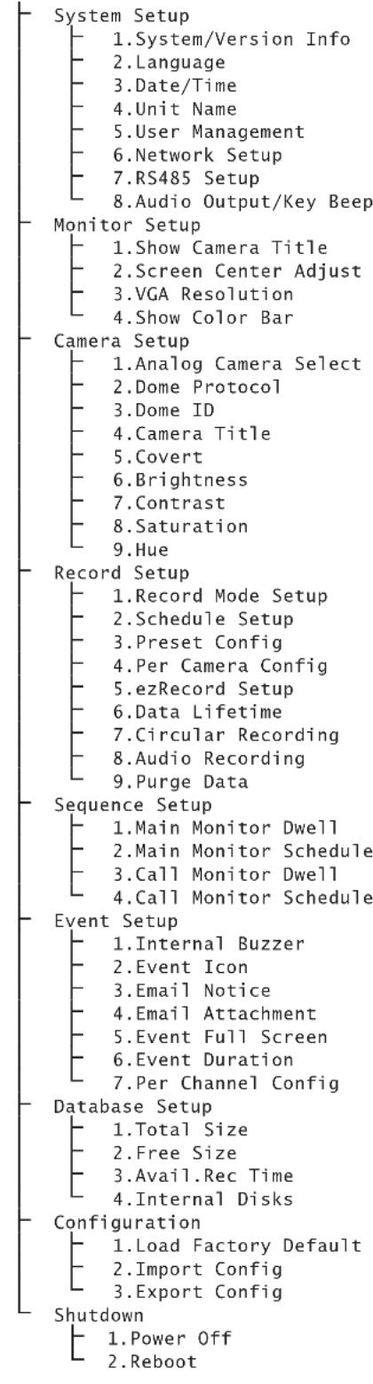 Monacor DMR616 - MENU - 1