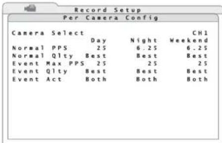 Monacor DMR616 - Configuring individual camera channels - 1