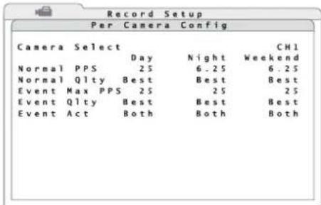 Monacor DMR604 - Configuration individuelle de canal de caméra - 1