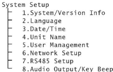 Monacor DMR604 - MENU - 1