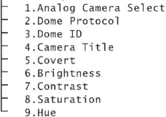 Monacor DMR604 - Camera Setup - 1