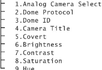 Monacor DMR604 - MENU - 3