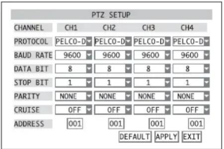 Monacor DMR188 - Configuring the control parameters - 1