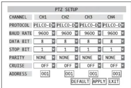Monacor DMR188 - Installation des paramètres de gestion - 1