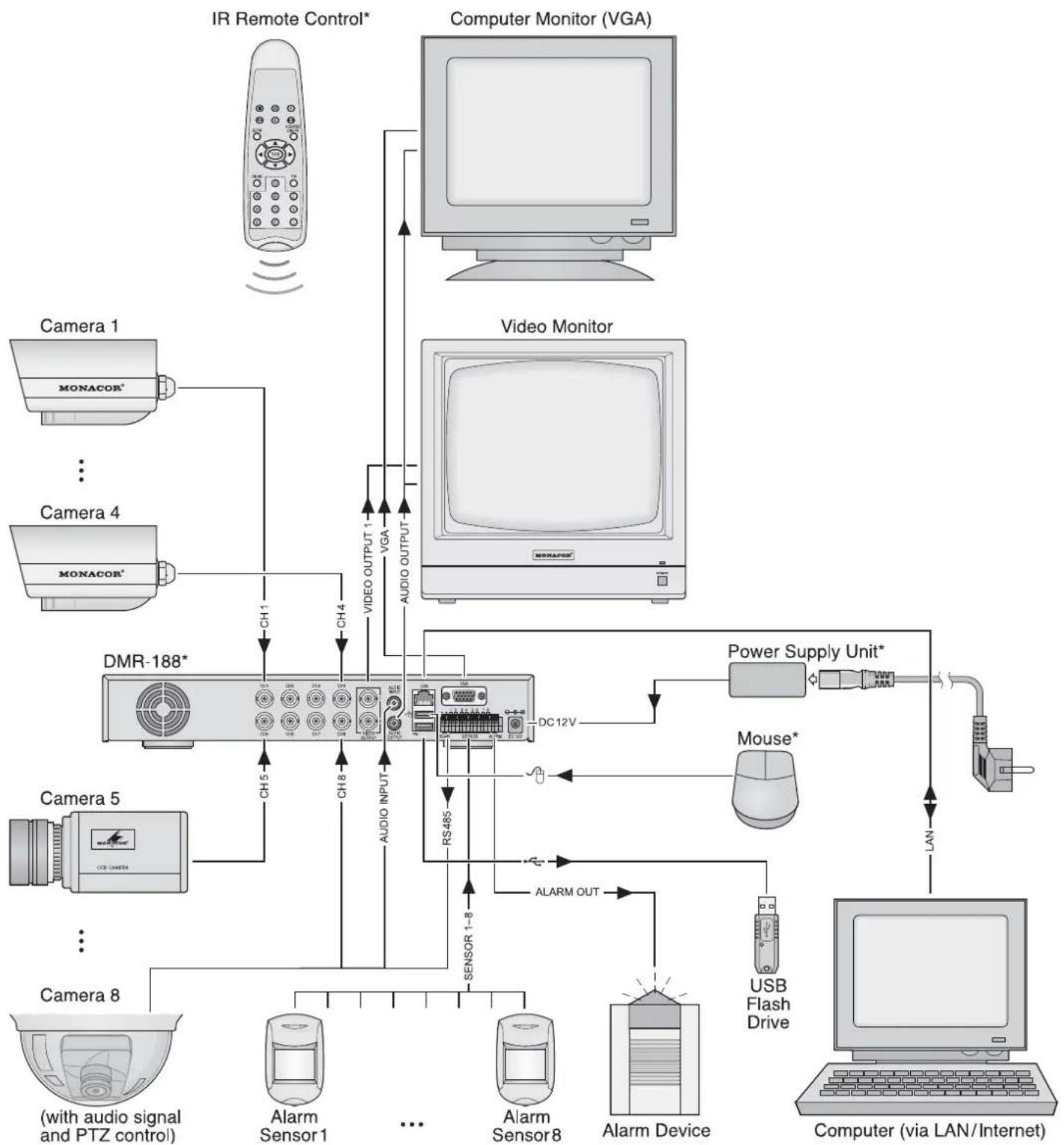 Monacor DMR188 - Possibilità di connessione · Posibilidades de connexion - 1