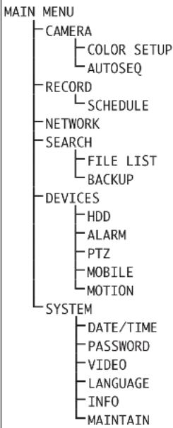 Monacor DMR188 - START CRUISE - 1