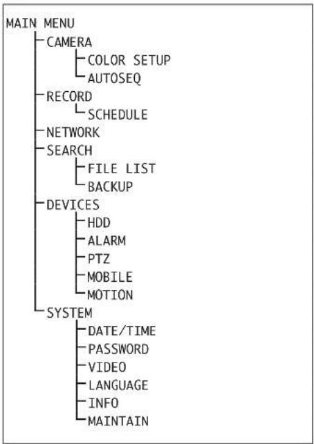 Monacor DMR184 - START CRUSE - 1