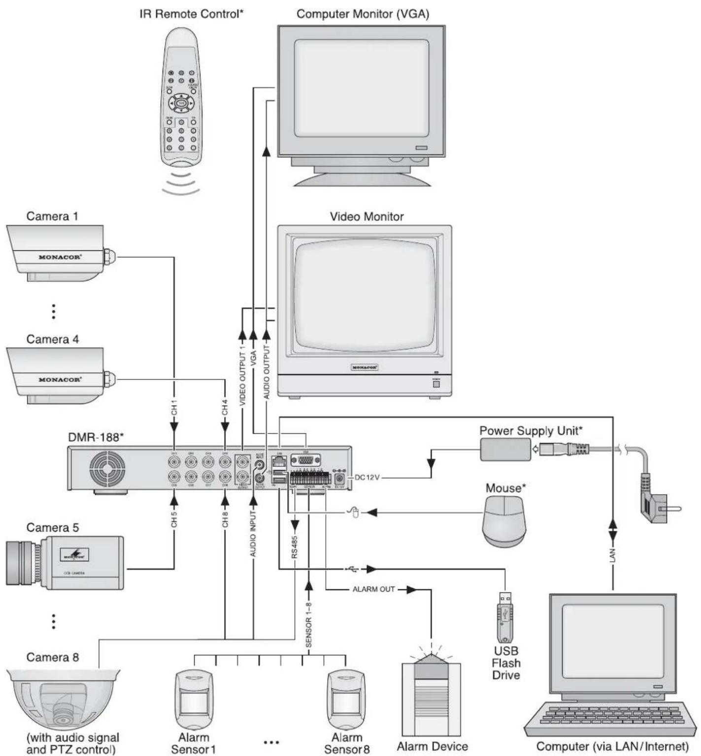 Monacor DMR184 - Possibilità di connessione · Posibilidades de connexion - 1
