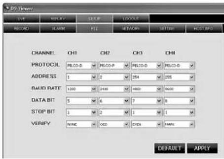 Monacor DMR184 - 14.2.3.3SETUP/PTZ - 1