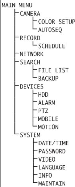 Monacor DMR180 SET - START CRUISE - 1