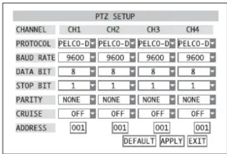 Monacor DMR180 SET - Installation des paramètres de gestion - 1