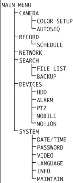 Monacor DMR180 SET - START CRUSE - 1