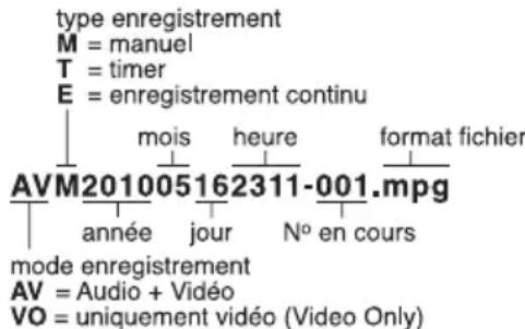 Monacor DMR250SET - Groupe de fonctions VIDEO - 1