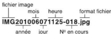 Monacor DMR250SET - Visualiser des photos - 1