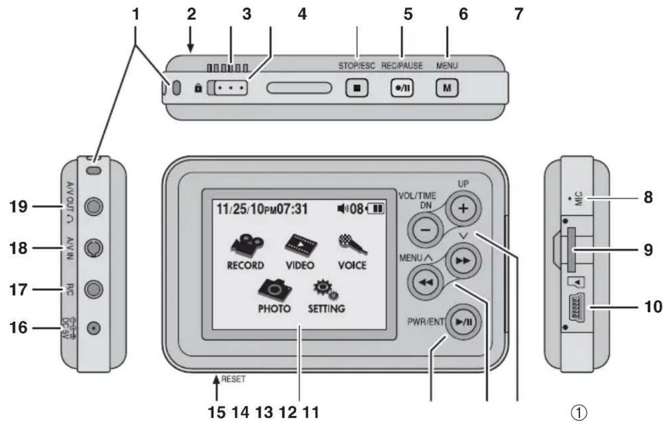 Monacor DMR250SET - Prima di accendere ... - 1