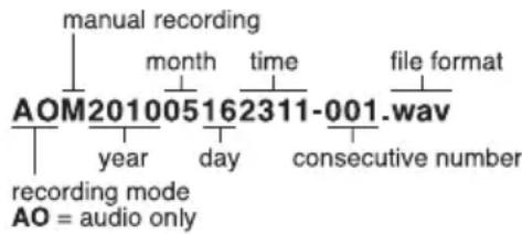 Monacor DMR250SET - Replaying audio recordings - 1