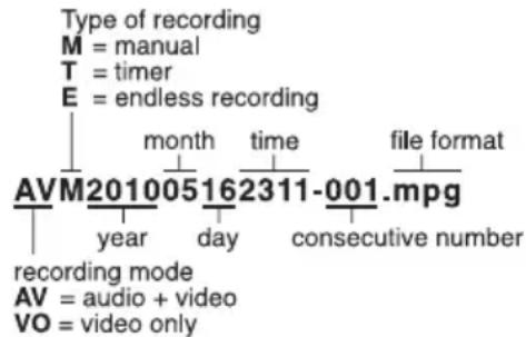 Monacor DMR250SET - Functional GroupVIDEO - 1
