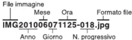 Monacor DMR250SET - Guardare le Foto - 1