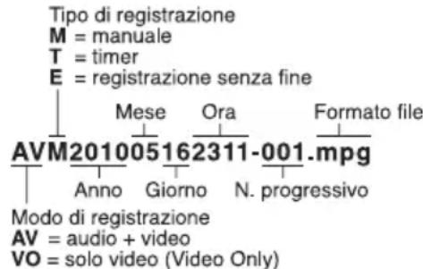 Monacor DMR250SET - Gruppo funzionaleVIDEO - 1