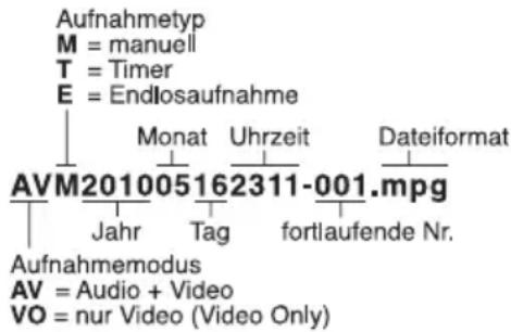 Monacor DMR250SET - FunktionsgruppeVIDEO - 1