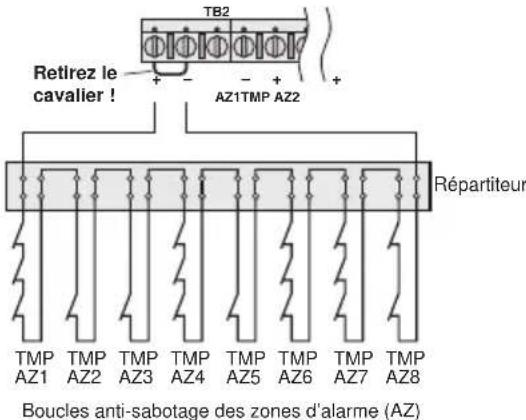 Monacor DA8000 - Mener les boucles anti-sabotage des zones d'alarme au branchement TMP - 1