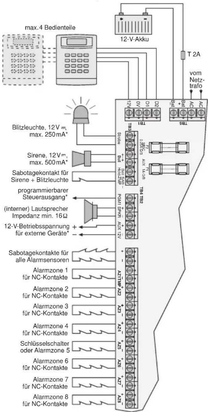 Monacor DA8000 - Anschlüsse herstellen - 1
