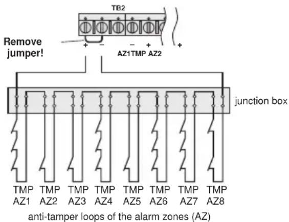 Monacor DA8000 - Guiding the anti-tamper loops of the alarm zones to the connection TMP - 1
