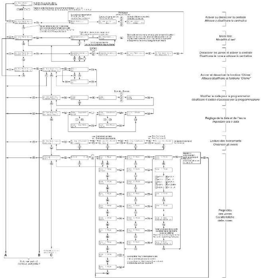 Monacor DA8000 - Changing the mode for the log - 1
