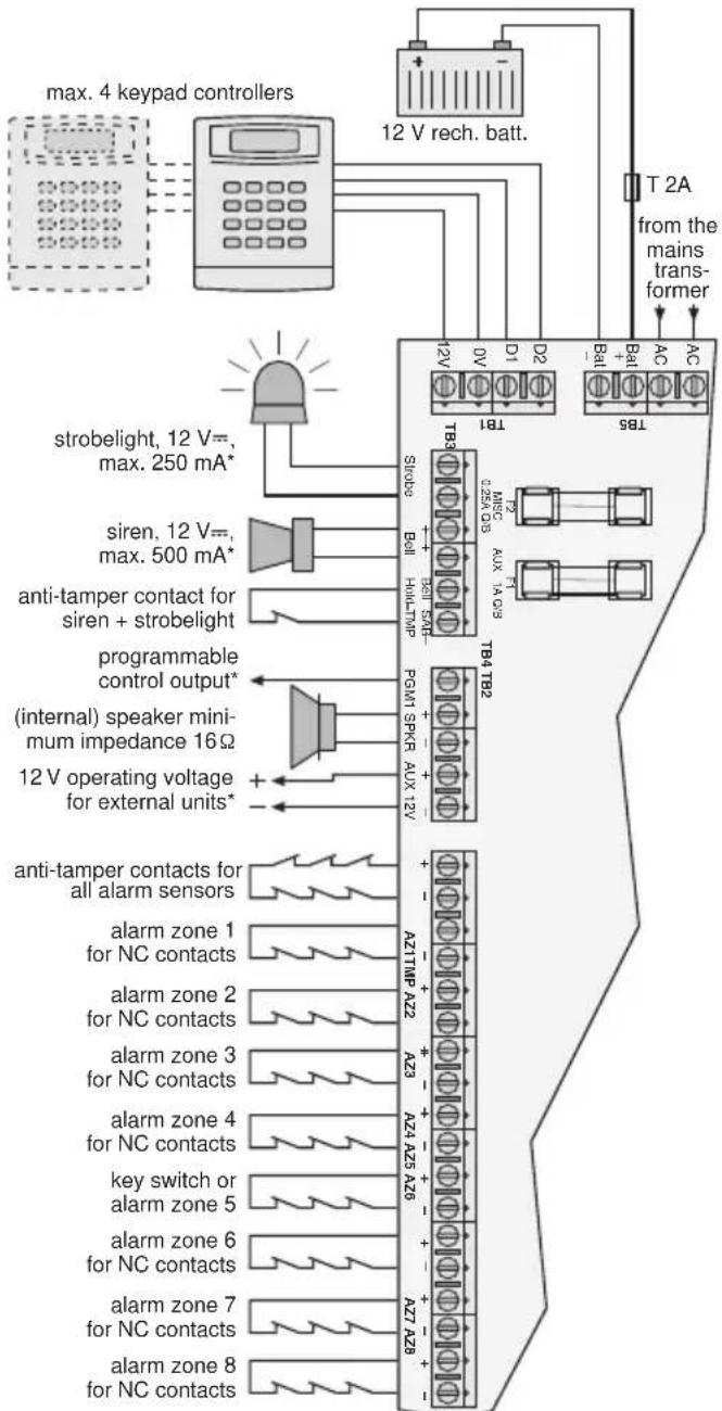 Monacor DA8000 - Making the connections - 1