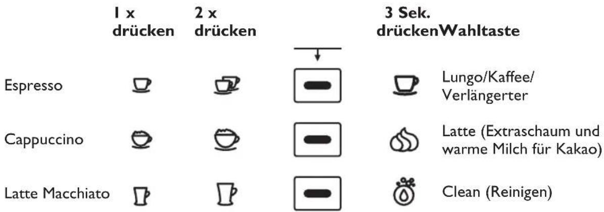 BEEM iJoy Café Ultimate - Latte Macchiato - 3