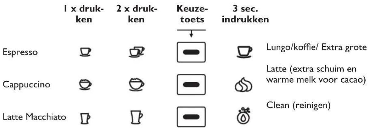 BEEM iJoy Café Ultimate - Latte Macchiato - 4