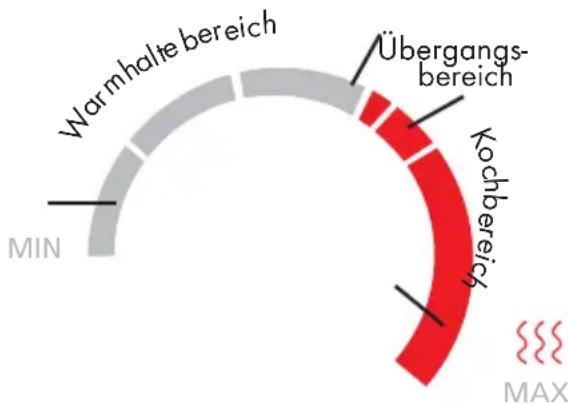 BIFINETT KH 1134 - Gefahr: Bringen Sie niemals den elektrischen Sockel in die Nähe von Wasser-Lebensgefahr! - 1