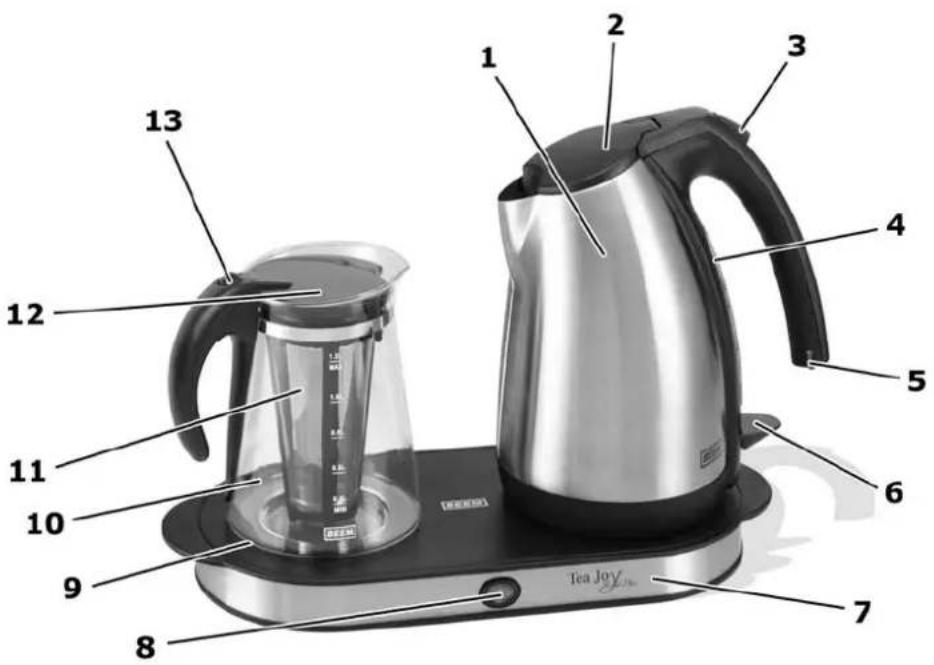 BEEM Tea Joy Royal Plus KE7903 - Description de l'appareil / contenu de la livraison - 1