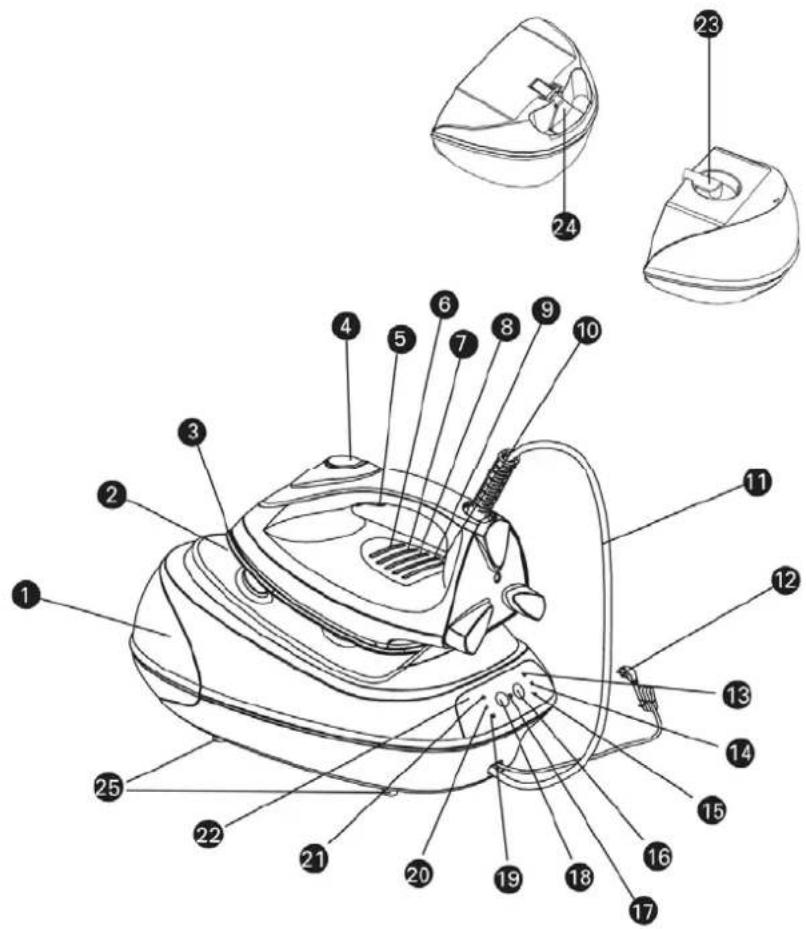 BEEM Power Generator EVO3 ProC - Description of utensil, components, illustrations - 1