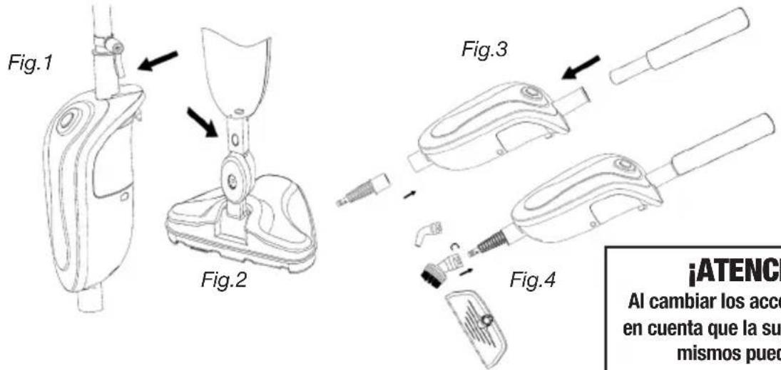 Fig.1 Fig.2 Fig.3 Fig.4 iATENC Al cambiar los acce en cuenta que la su mismos puec